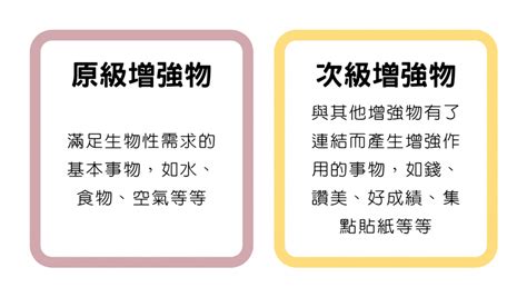 增強物種類|強化法:起源,強化類型,強化方式,強化物種類,實施步驟,注意事項,